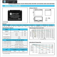 YTX30L-BS заместваща батерия, съвместима с Twin Power 30L-BS-HD + 12V 4AMP зарядно устройство