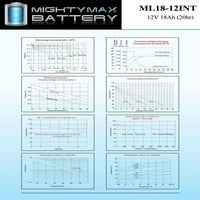 12V 18AH SLA INT Замяна на батерия за ATD Tools - Pack